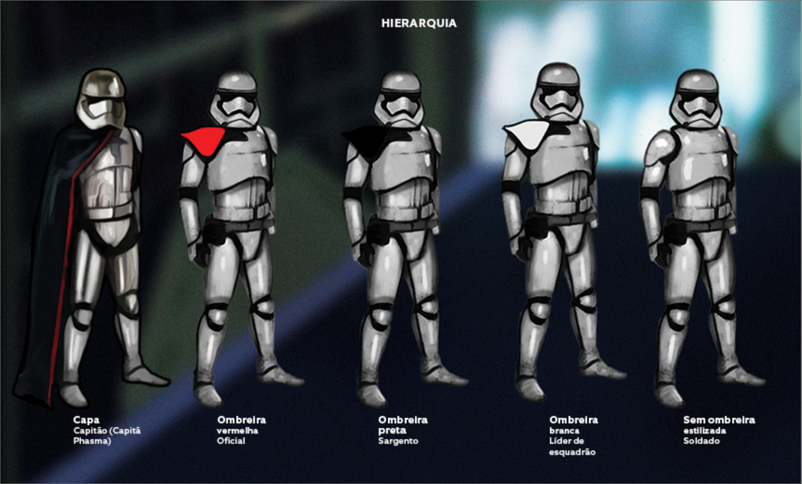 Hierarquia dos Stormtrooper